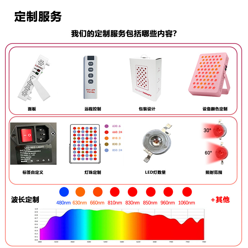 XZF-1500 红光面板灯 - 深圳夏之锋
