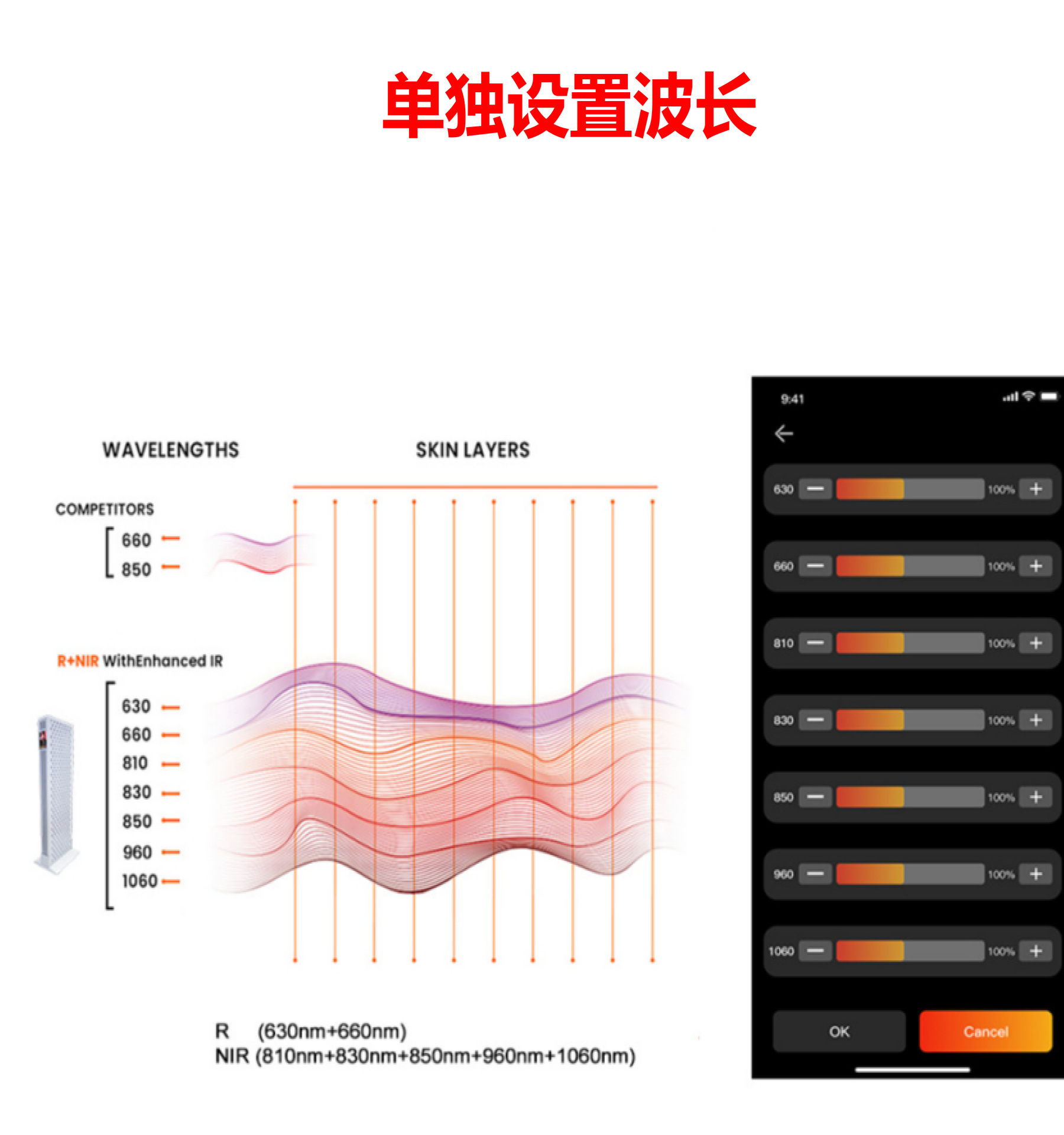 XZF-1500pro红光面板灯 - 深圳夏之锋
